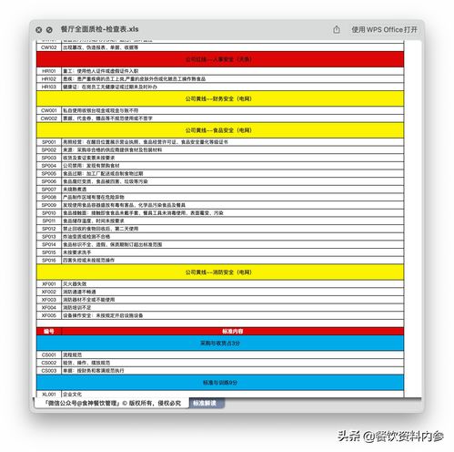 餐饮全面质量管理 构建高效质检体系与必备检查表